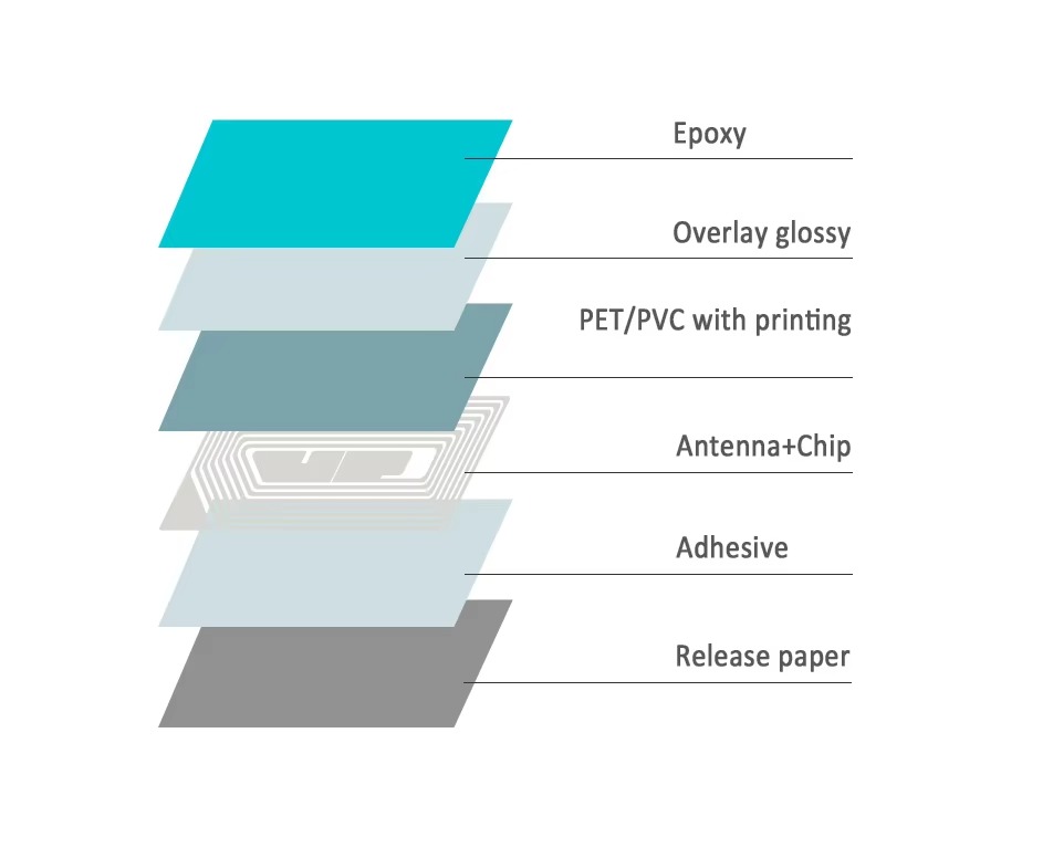 Contactless QR code Epoxy Menu NFC Tags 03